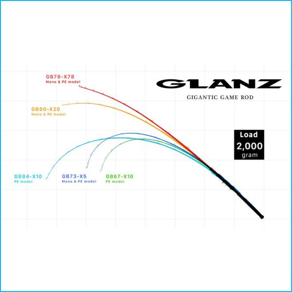 GLANZ | GB80-X20 LAPUA MAGNUM - Imagen 10