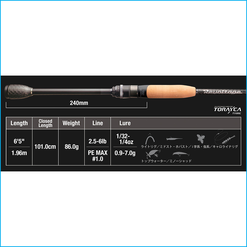 REVOLTAGE II | RVII-S65L - Imagen 2